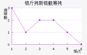 ����˹�سǽ�������������