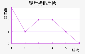 ���������Ƚ�������������