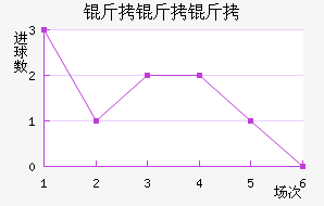 ����������������������