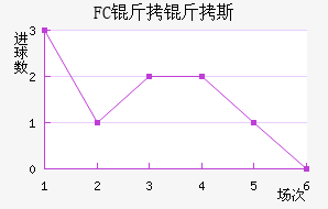 FC����˹��������������