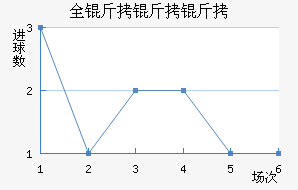 ȫ��������������������