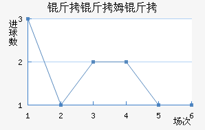 ����ķ����������������