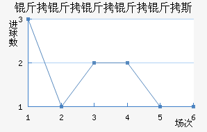 ����������˹��������������