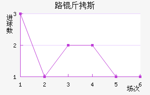 ·��˹��������������