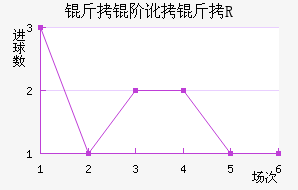 ���׶���R��������������