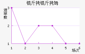 ����ķ��������������