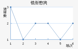 �����Ƚ�������������