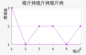 �����������������������