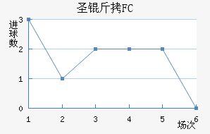 FCʥ��������������������