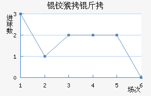 �º���������������������