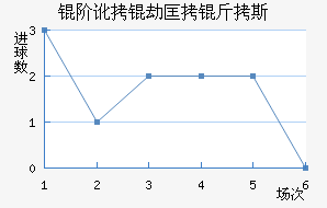 �׶��ٿ���˹��������������