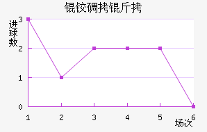 �µ�����������������