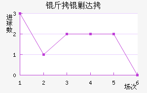 ���˴��������������