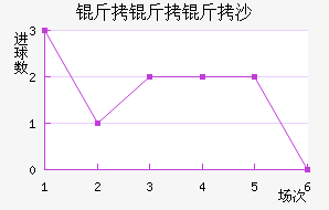 ������ɳ��������������