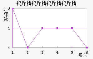 �������ؽ�������������