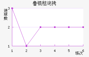 ³�ղ���˹�ؽ�������������