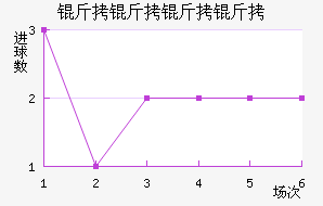 ���������������������