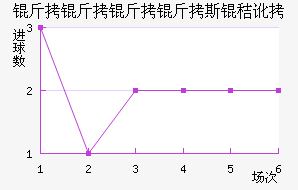 ��������˹�ն���������������