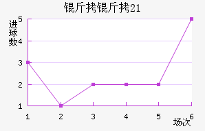 ����U21��������������