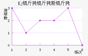 Kj����˹����������������