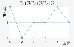 ��������Ĭ��������������