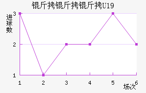 ���ױ�U19��������������