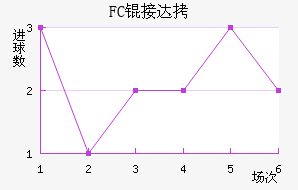 FC�Ӵ���������������