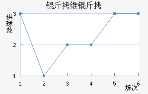 ��ά����������������