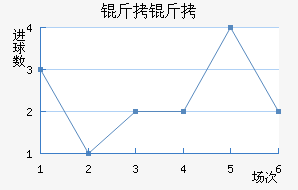 ������½�������������