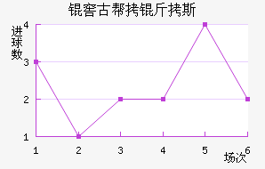 �ѹŰ���˹��������������