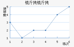 �����ɵ½�������������