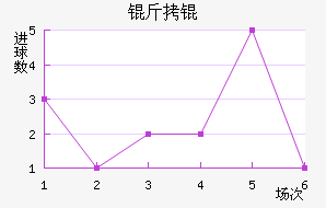 �������������������������