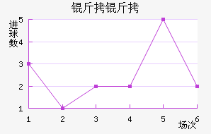 ������������������