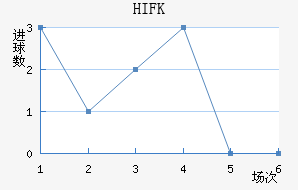 HIFK�����������������