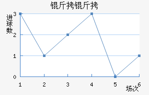 ������������������