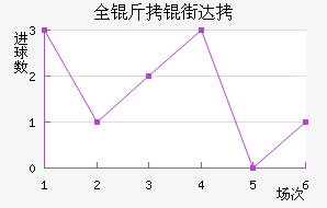 ȫ���ִ���������������