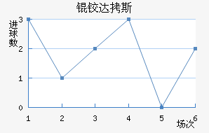 �´�˹��������������