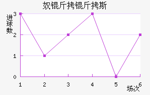 ū����˹��������������