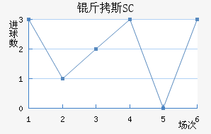 ��˹SC��������������