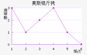 Ī˹��˹�ʹ��������������