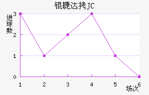 �޴�JC��������������