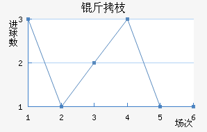 ��֦MYFC��������������