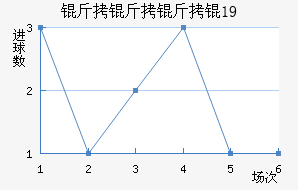 �������U19��������������