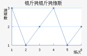 ����ά˹��������������