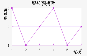 �µ�˹��������������