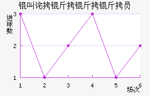 �в�������Ա��������������