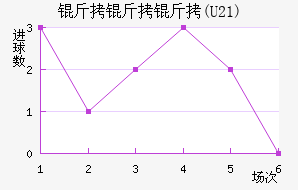 ������(U21)��������������