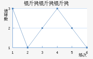 ���������ǽ�������������