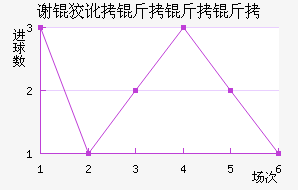 л�ƶ������ӽ�������������