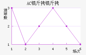 AC������������������
